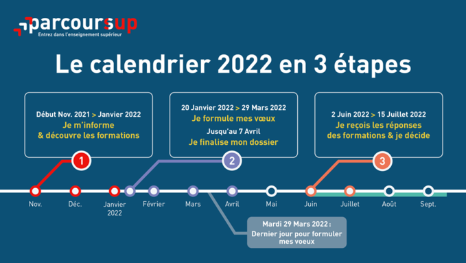 calendrier-parcoursup-2022-18727.png